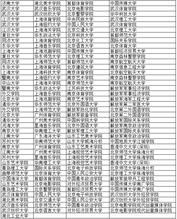 2018高考提前批院校名单 提前批大学有哪些