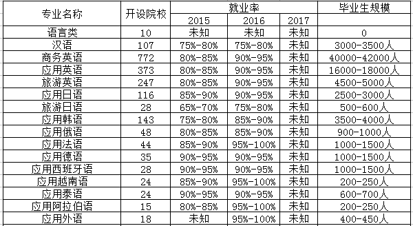 商务日语专业是文科还是理科