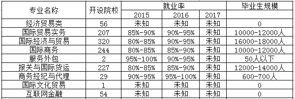 经济信息管理专业是文科还是理科