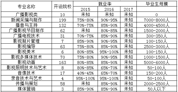 摄影摄像技术专业是文科还是理科