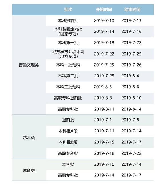 2019重庆一本录取时间 什么时候录取