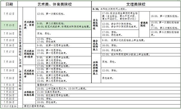 2019广东高考录取结果查询时间及通知书发放时间