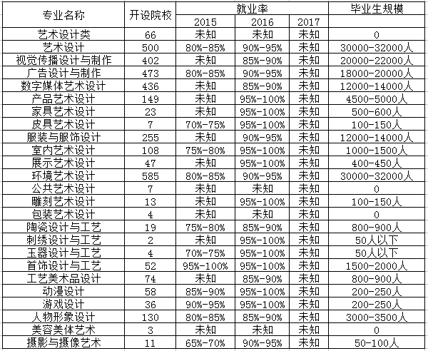 美术专业是文科还是理科