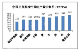 2018天津高考文综试题及答案【Word真题试卷】