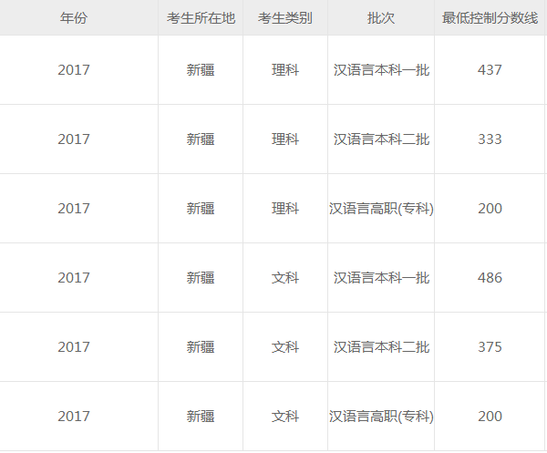 2018新疆高考成绩查询时间公布 什么时候能查分