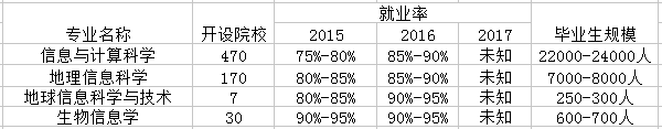 水声工程专业是文科还是理科