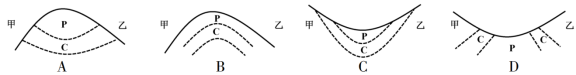 2018江苏高考地理试题【Word真题试卷】