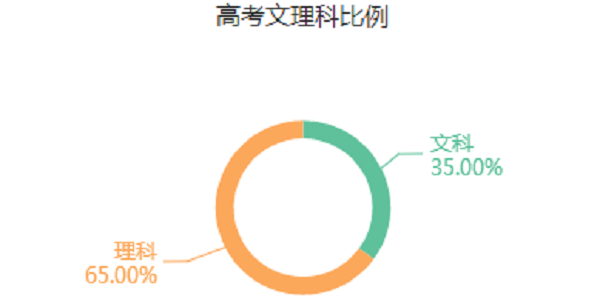 种子生产与经营专业是文科还是理科