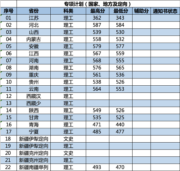 2018南京林业大学在各省录取分数线【最新公布】