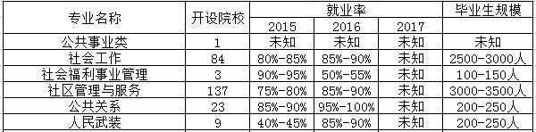 青少年工作与管理专业是文科还是理科