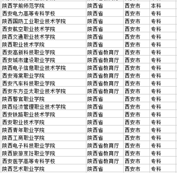 2021西安市有哪些大学 最好的院校名单