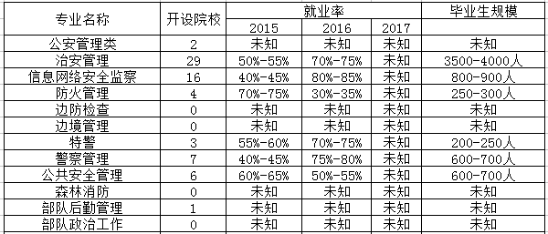 交通管理专业是文科还是理科