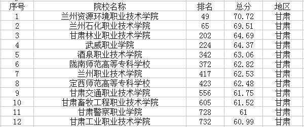 2021甘肃最新高校名单 有哪些大学