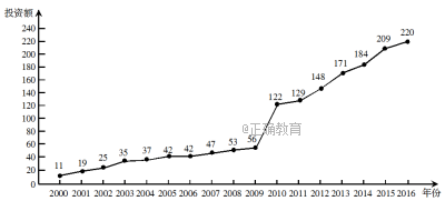 2018新疆高考理科数学试题及答案解析【Word真题试卷】