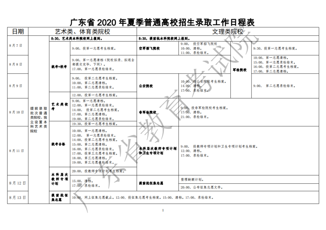 2020广东高考各批次录取时间安排【最详细版】