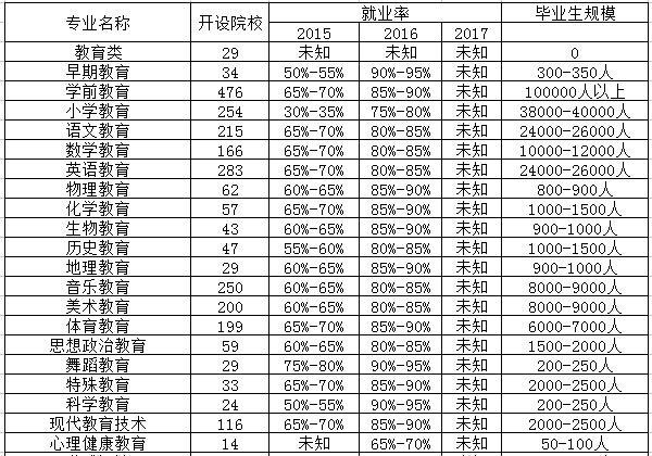 艺术教育专业是文科还是理科