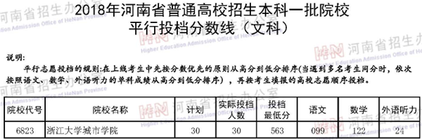 2018年各高校在河南投档分数线