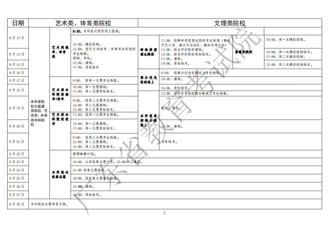 2020广东高考各批次录取时间安排【最详细版】