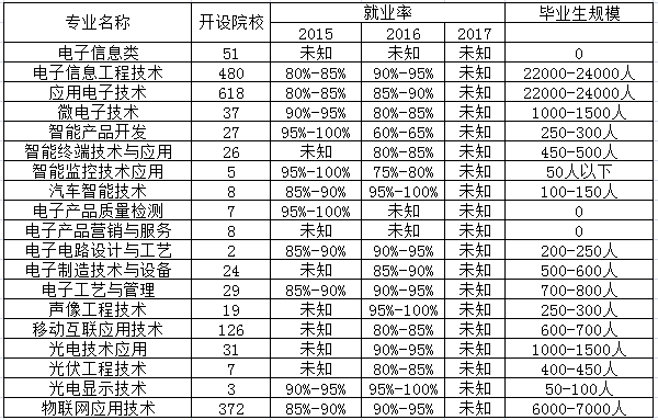 电子测量技术与仪器专业是文科还是理科