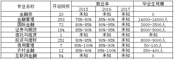 保险专业是文科还是理科