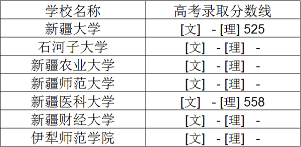 2018年新疆一本大学排名及录取分数线