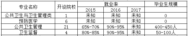 卫生信息管理专业是文科还是理科