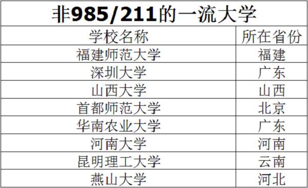 八所实力最强的211大学 211大学的优势是什么