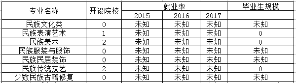 中国少数民族语言文化专业是文科还是理科