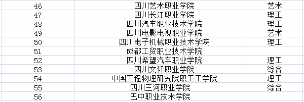 2018四川专科学校排名【最新】