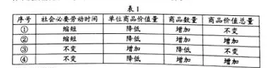 2018江西高考文综试题【Word试卷】