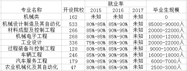 微机电系统工程专业是文科还是理科