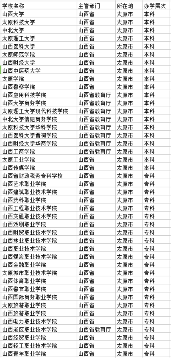 2021太原市有哪些大学 最好的院校名单