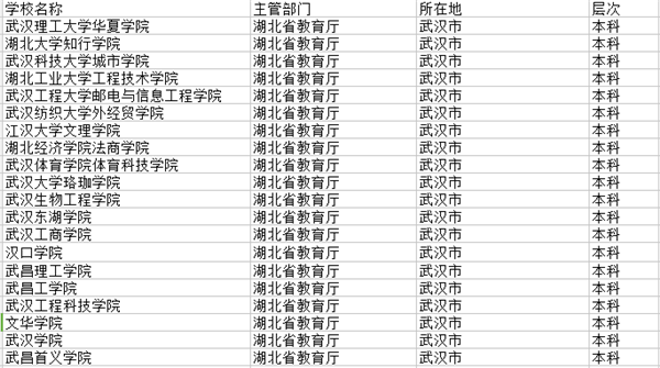 2018武汉三本大学有哪些 最新院校名单