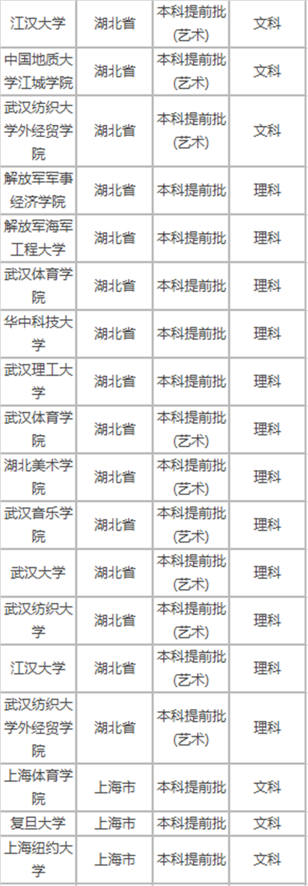 2018年高考提前批招生院校名单