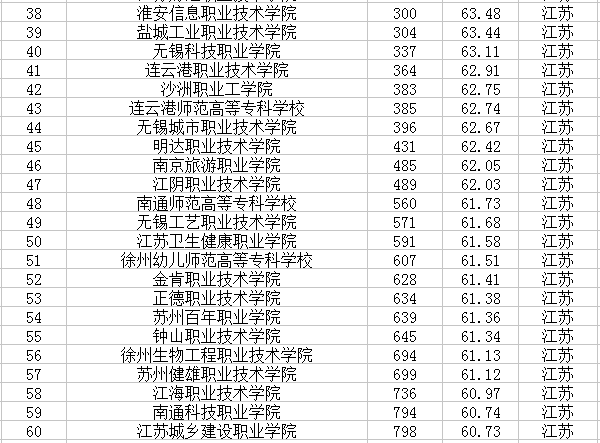 2018江苏有哪些大学 最新高校名单