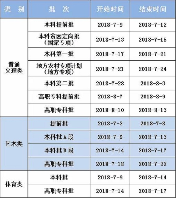 2018重庆高考录取结果查询时间及通知书发放时间