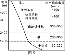 2018江苏高考地理试题【Word真题试卷】