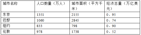 2018天津高考文综试题及答案【Word真题试卷】