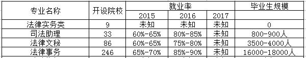 检察事务专业是文科还是理科