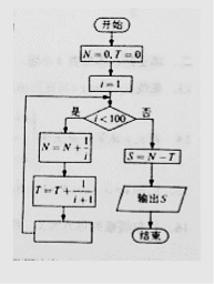 2018重庆高考理科数学试题【Word试卷】