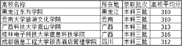 2021高考315分左右能上什么大学 文理科学校有哪些