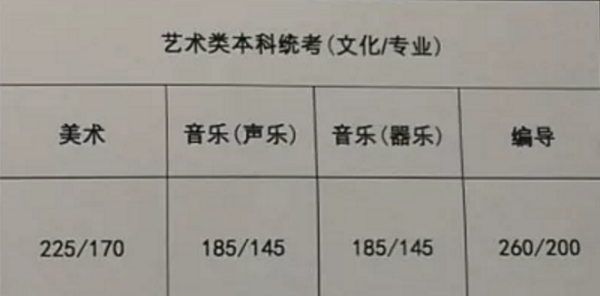 2018江苏高考艺术类统考分数线出炉【最新公布】