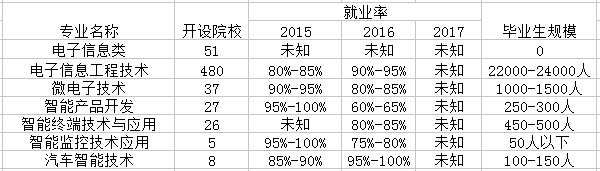 应用电子技术专业是文科还是理科