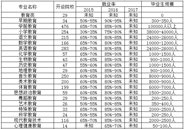 物理教育专业是文科还是理科