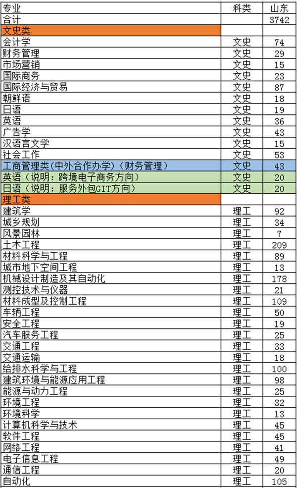 2018年全国各大高校在山东招生计划