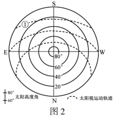 2018江苏高考地理试题【Word真题试卷】