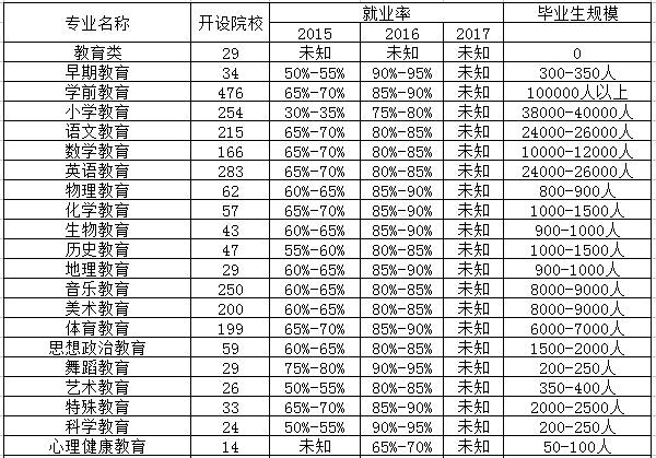 现代教育技术专业是文科还是理科