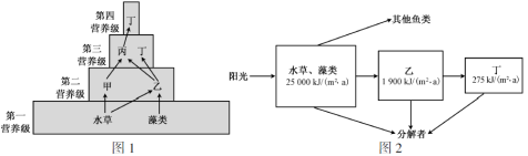 2018江苏高考生物试题【Word真题试卷】