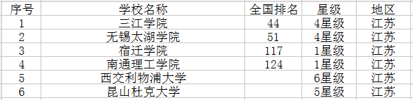 2018江苏有哪些大学 最新高校名单