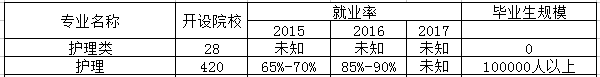 助产专业是文科还是理科